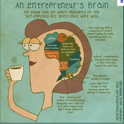 the_mind_of_an_entrepreneur_the_small_business_fairy