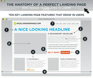 relevant landing page