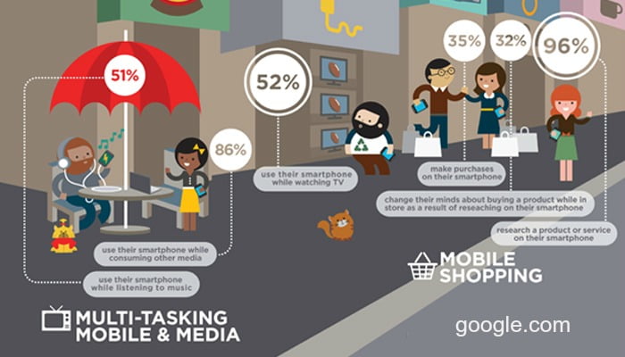 mobile optimised websites for retailers